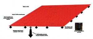 ADA Warning Mats