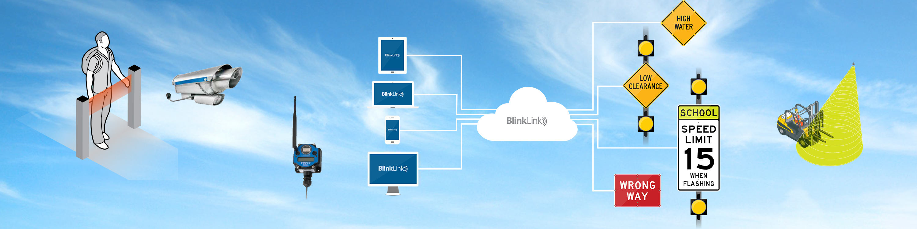 Smart Activation Options